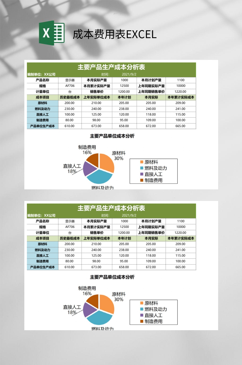 主要产品生产成本费用表EXCEL素材
