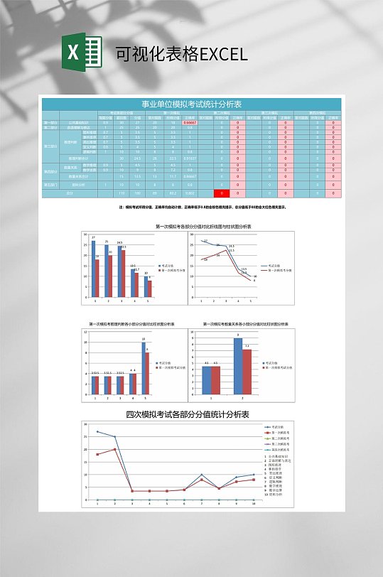 事业单位模拟考试可视化表格EXCEL