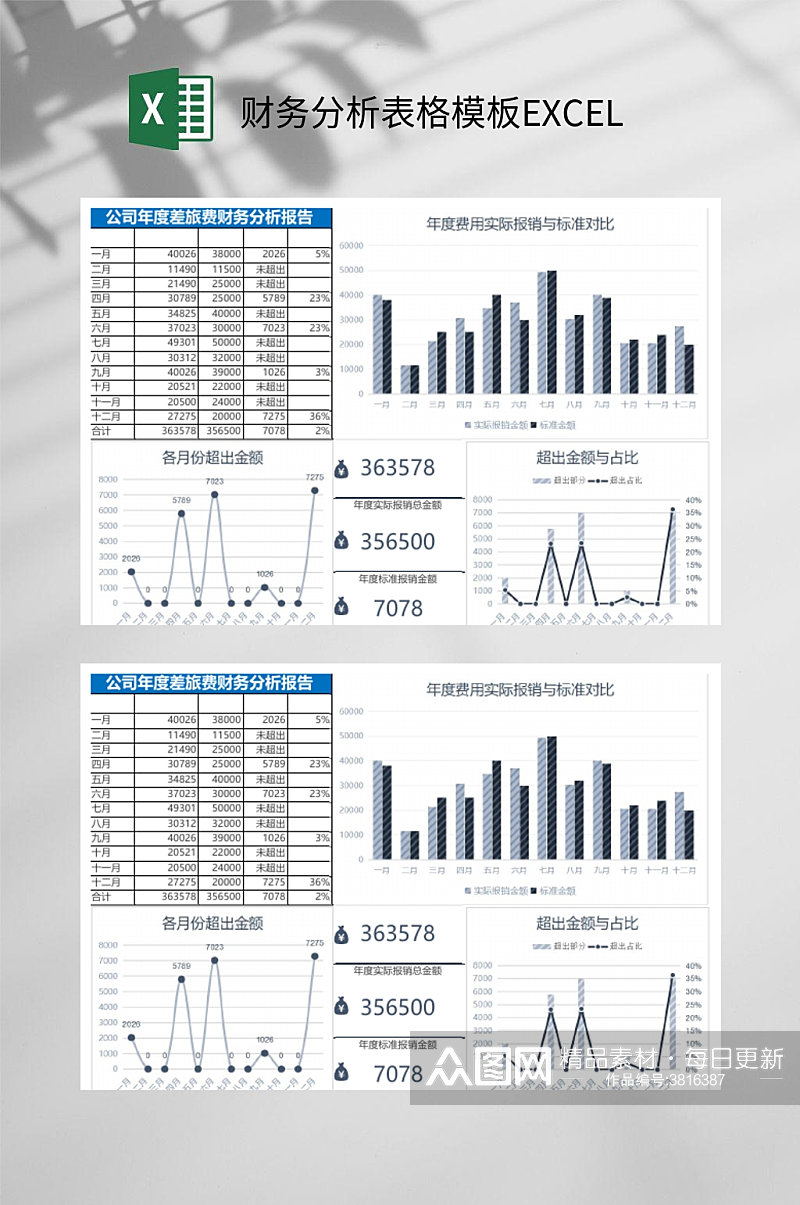 差旅费财务分析表格模板EXCEL素材