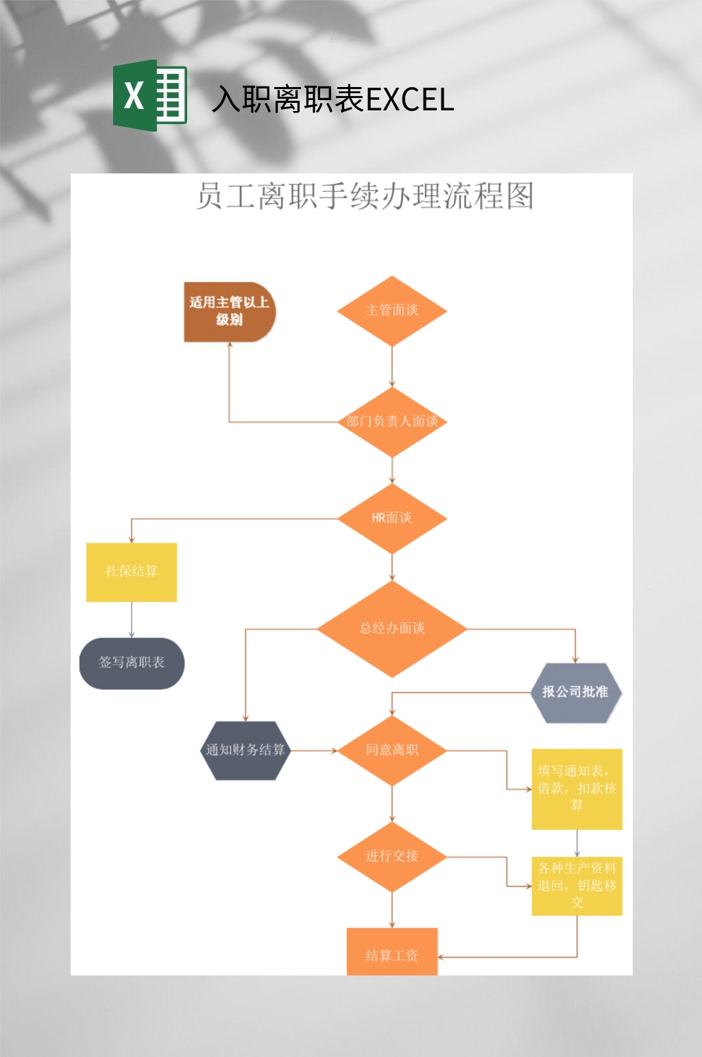 简约入职离职表EXCEL素材