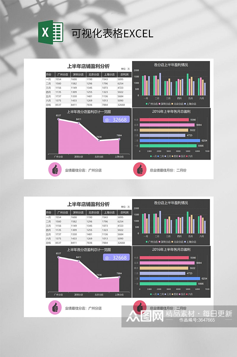 粉色面积图可视化表格EXCEL素材