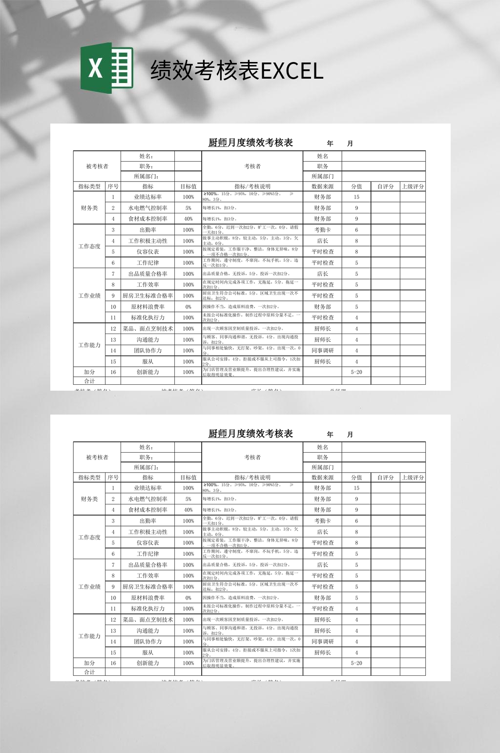 厨师绩效考核表EXCEL素材