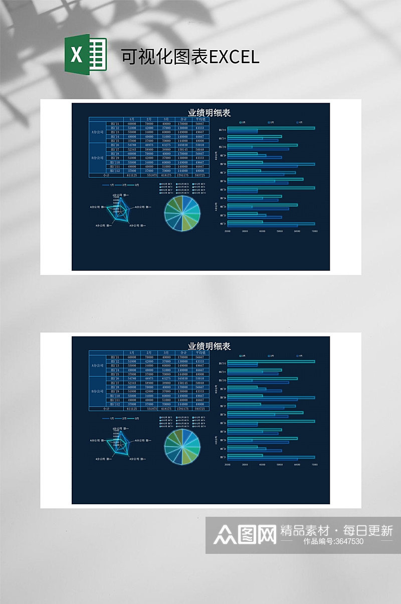 业绩明细表可视化图表EXCEL素材