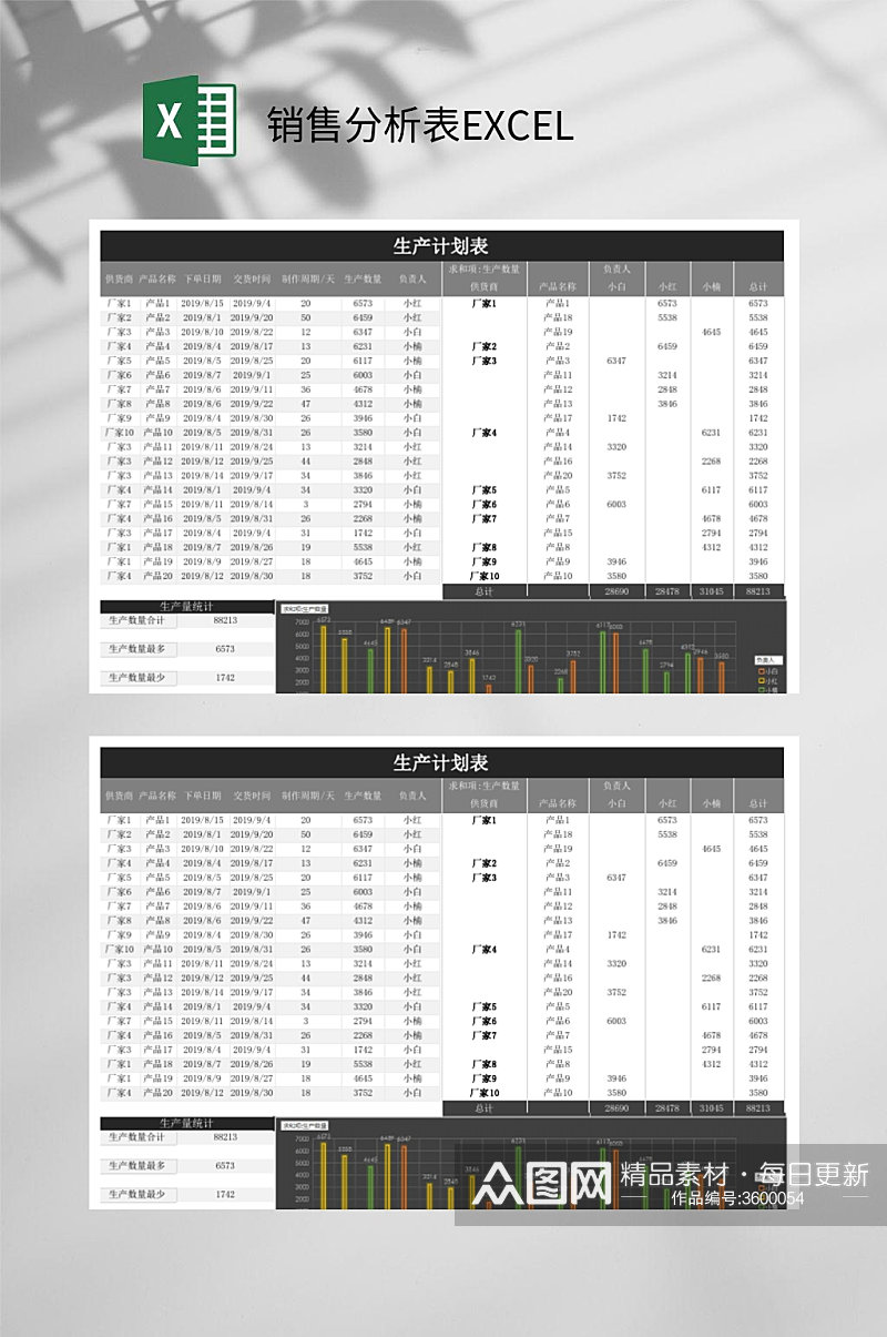 生产计划销售分析表EXCEL素材