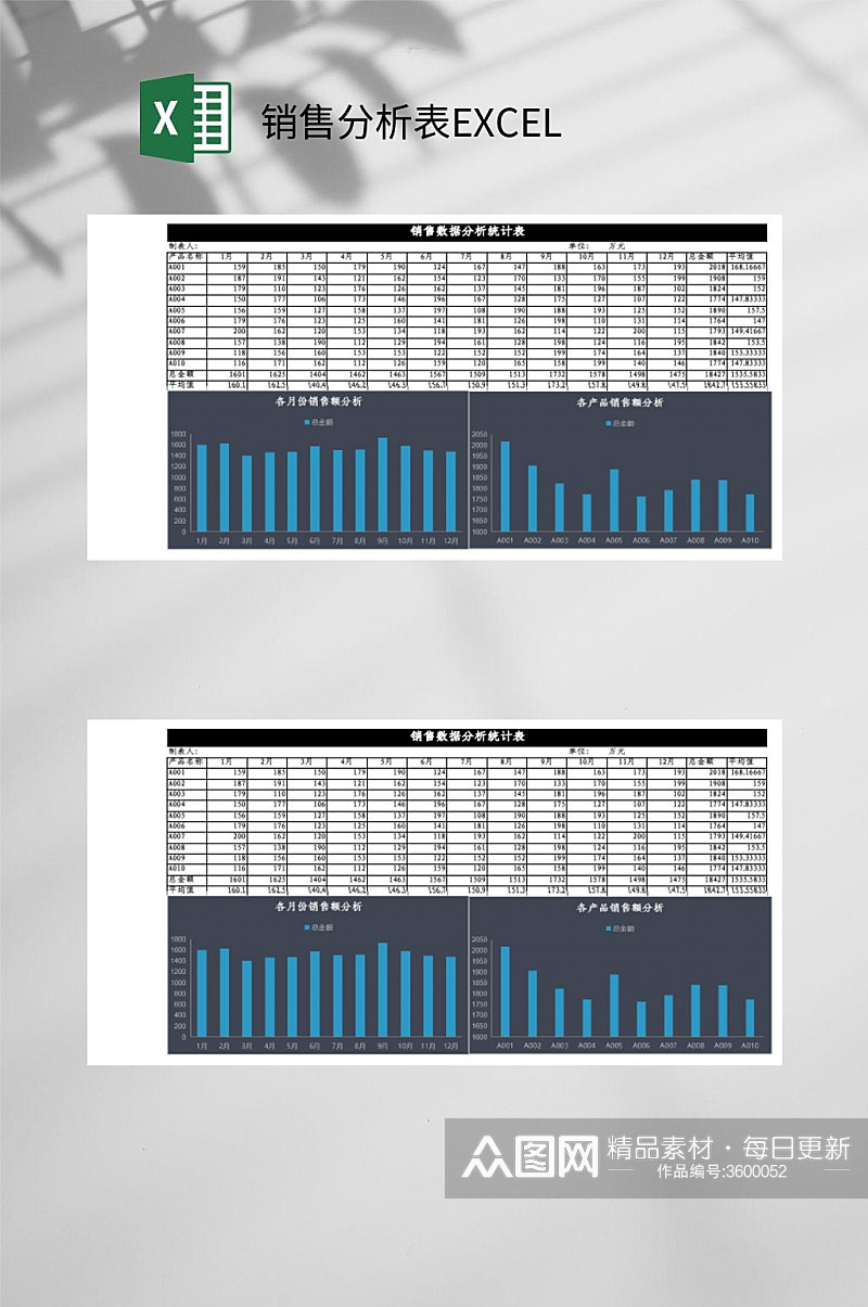 月份产品销售分析表EXCEL素材