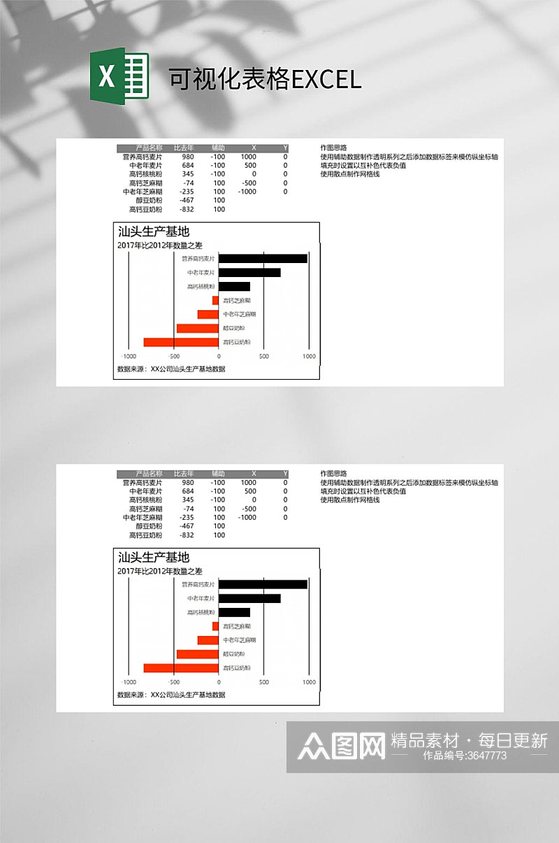 红黑色横条可视化表格EXCEL素材