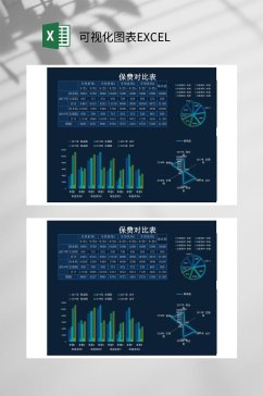 保费对比表可视化图表EXCEL