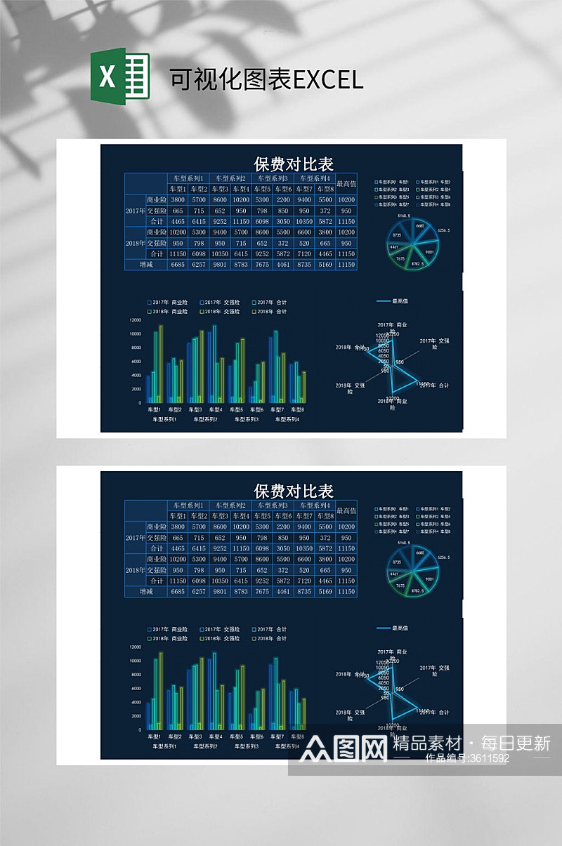 保费对比表可视化图表EXCEL素材