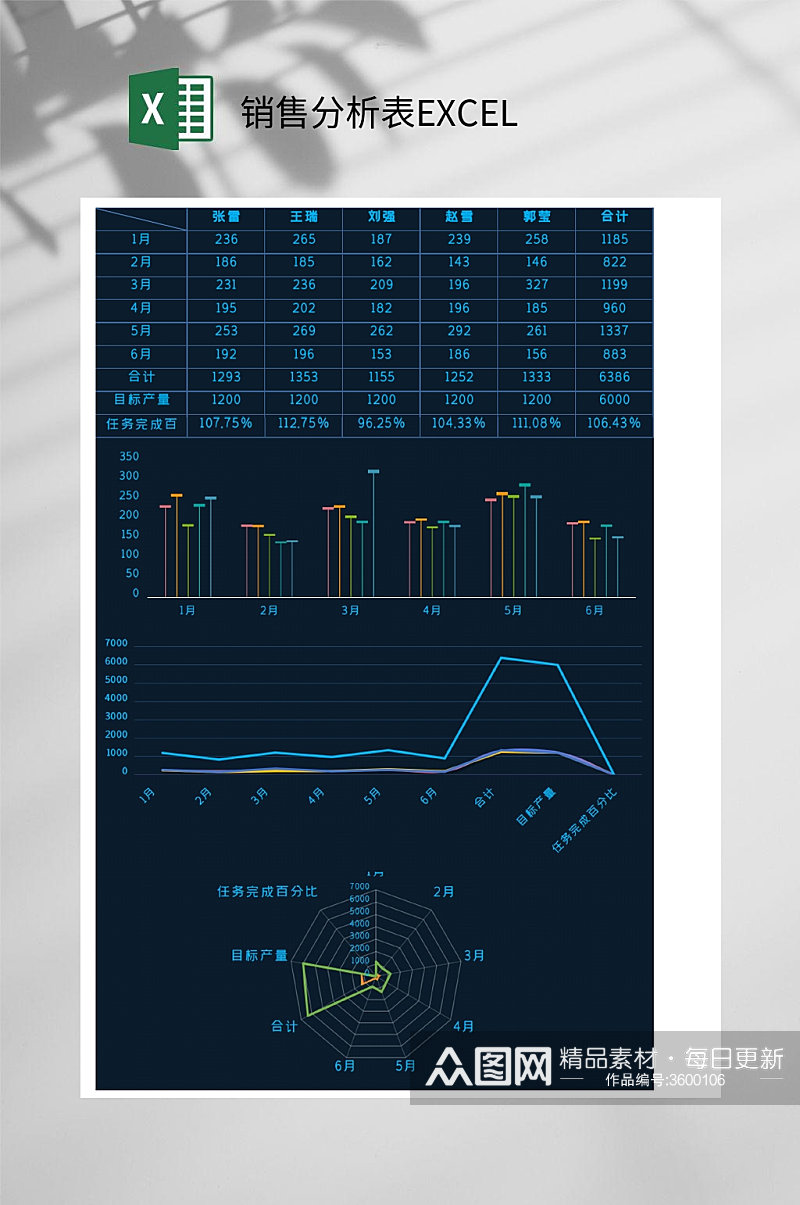 蜘蛛网销售分析表EXCEL素材