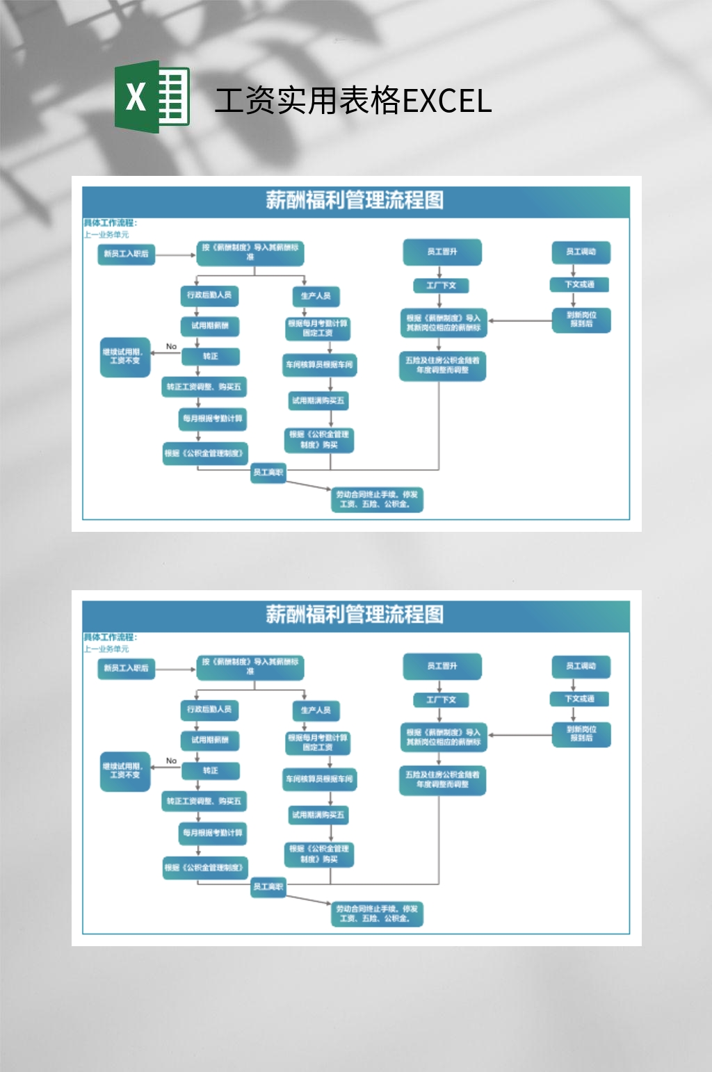 薪酬福利管理流程图工资实用表格EXCEL素材