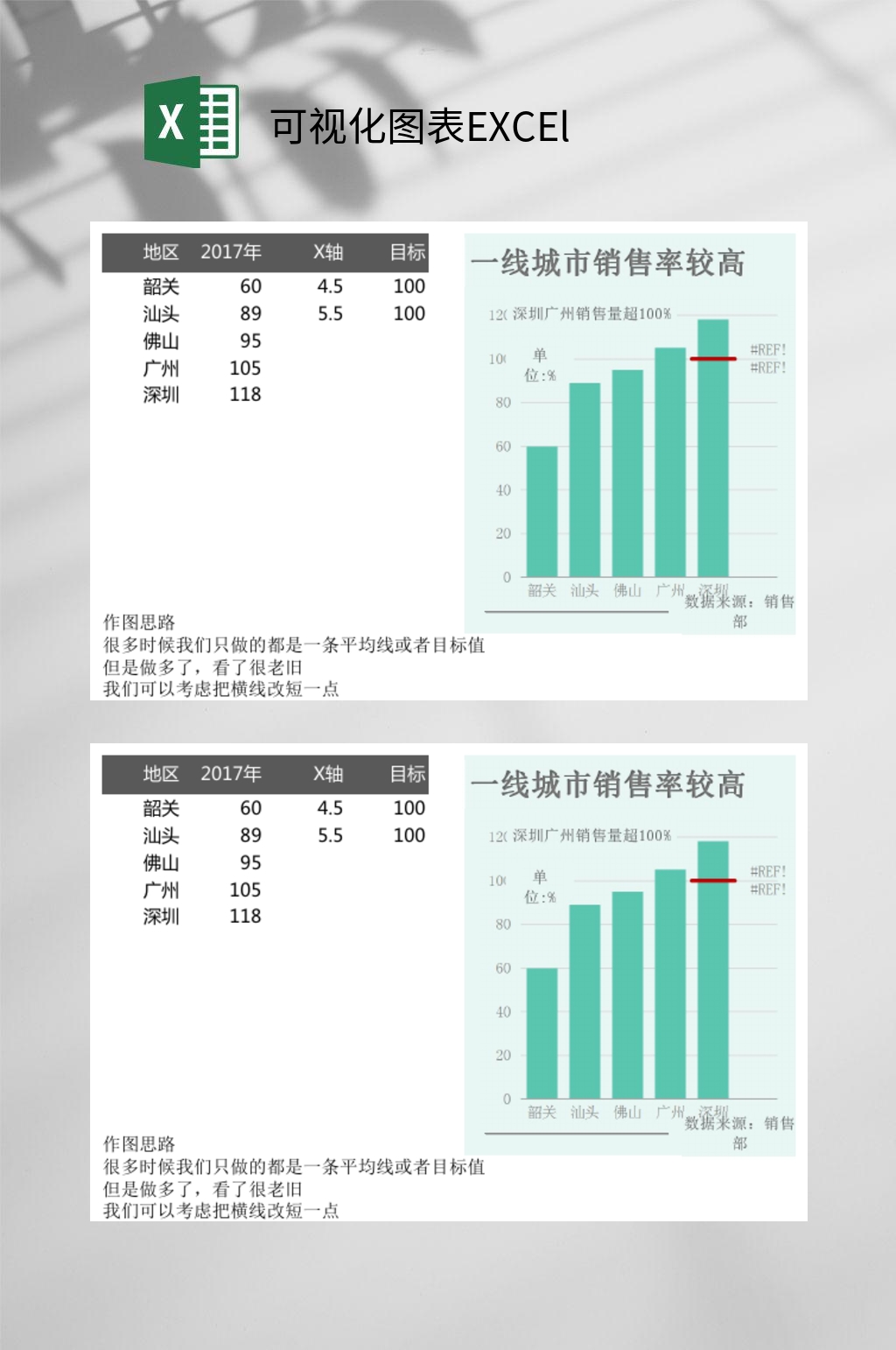 各线城市销售率可视化图表EXCEl素材