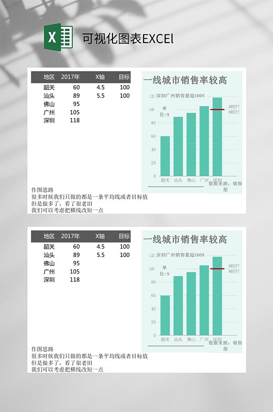 各线城市销售率可视化图表EXCEl