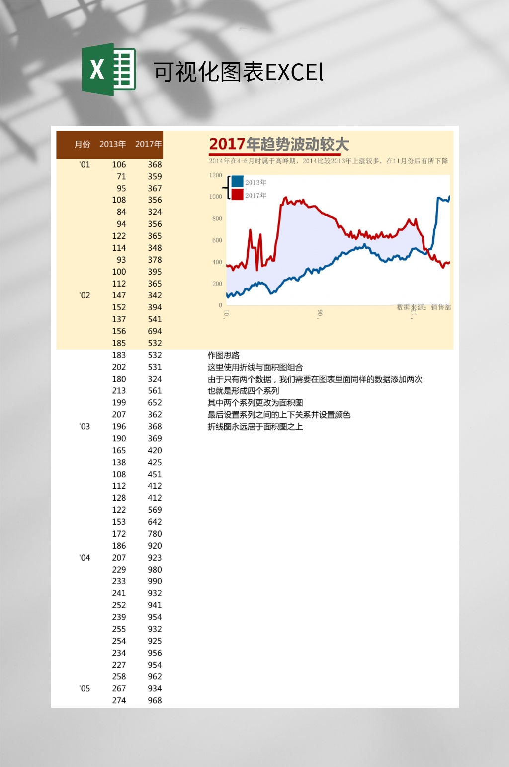 折线与面积图可视化图表EXCEl素材