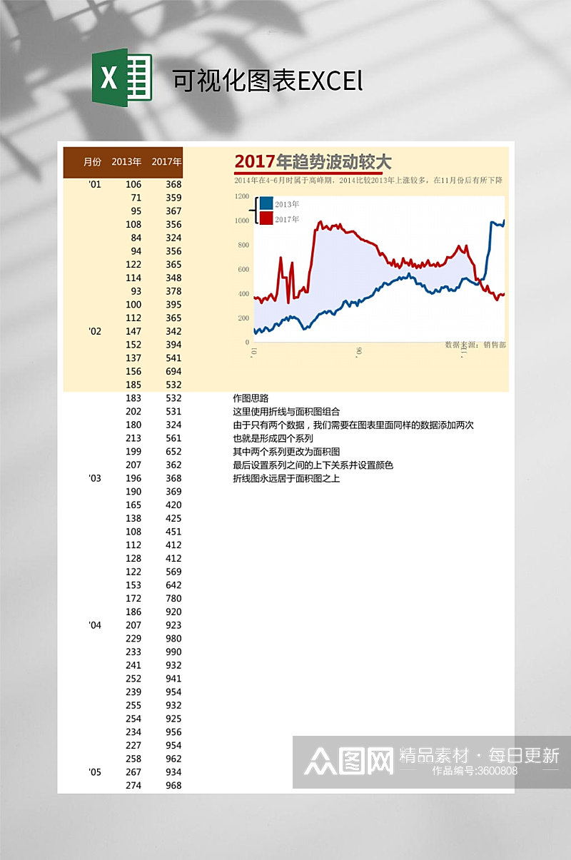 折线与面积图可视化图表EXCEl素材