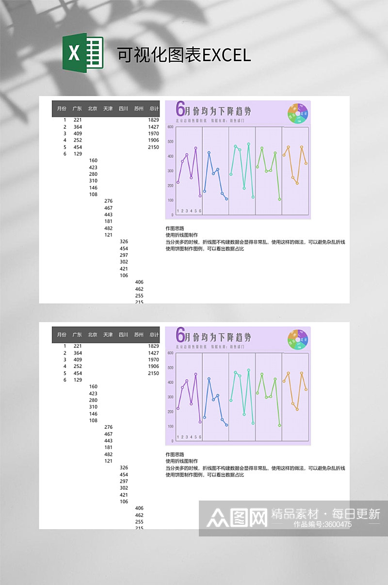 月份产品销量趋势可视化图表EXCEL素材