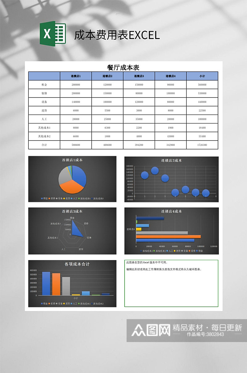 成本费用表EXCEL素材