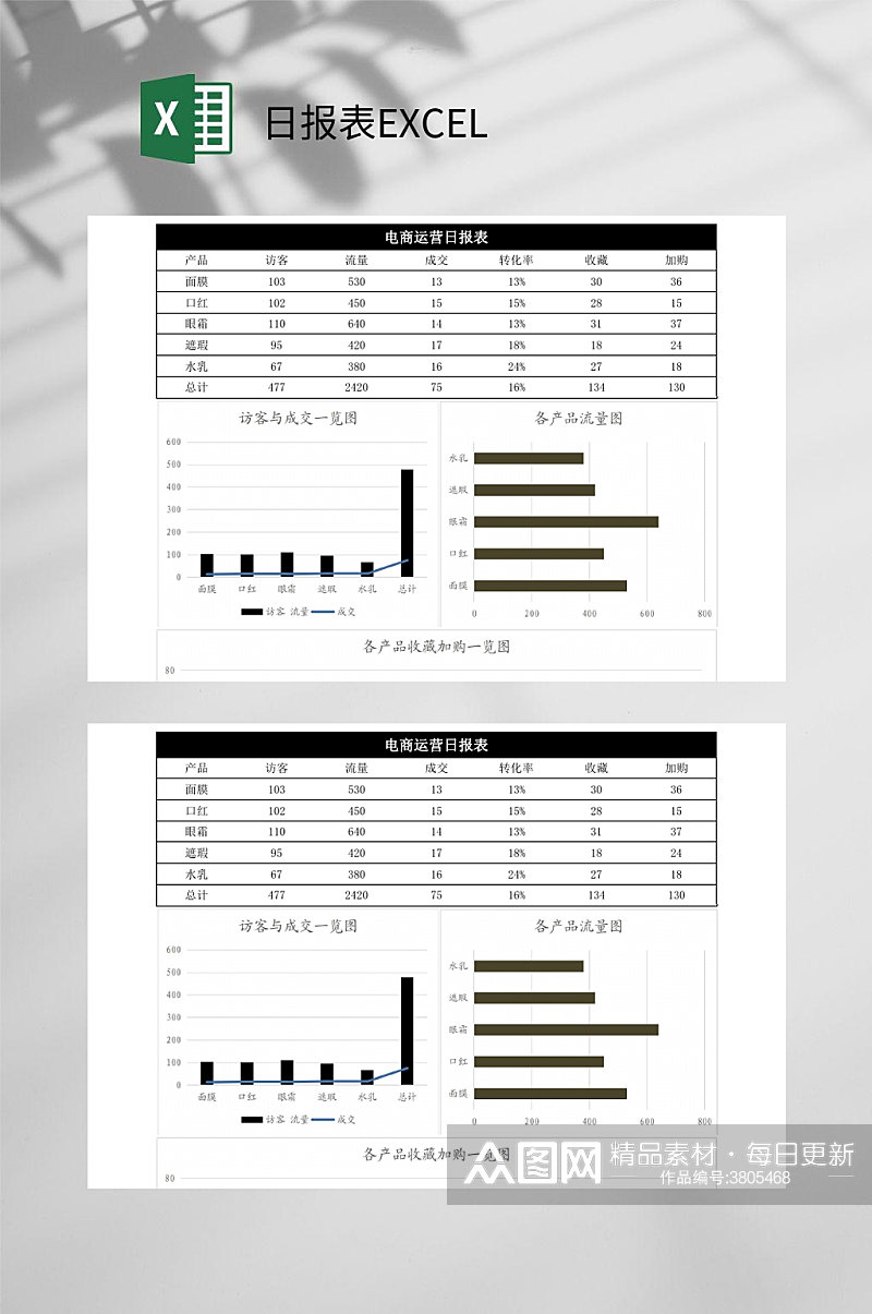 电商运营日报表EXCEL素材