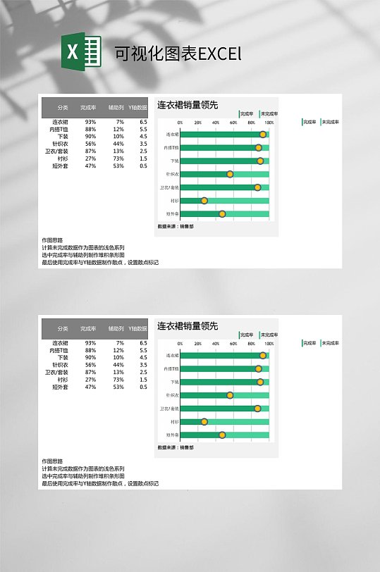 服装销量排行可视化图表EXCEl