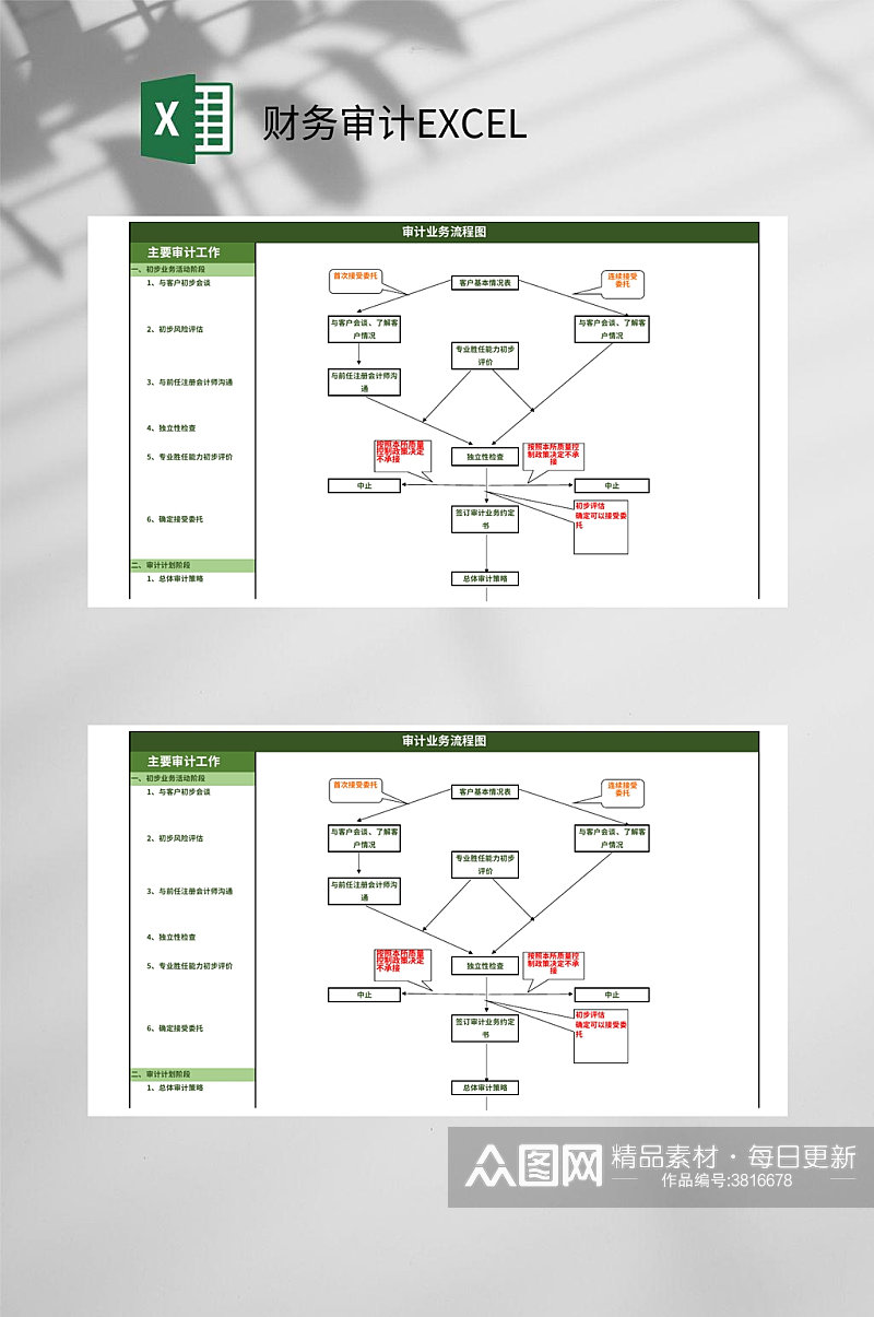 绿色流程图财务审计EXCEL素材