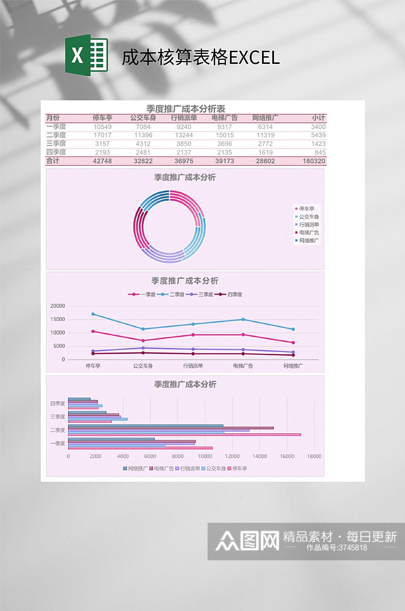 成本月度核算表格EXCEL素材