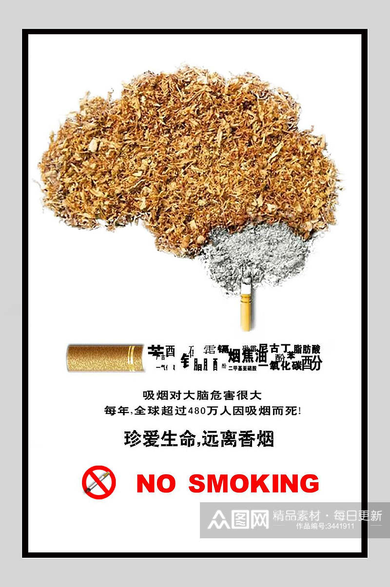 禁止吸烟烟草组成大脑海报素材