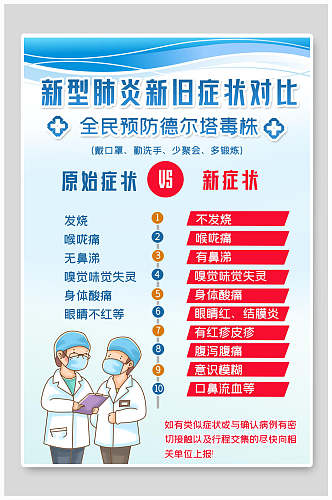 新型肺炎新旧症状对比防疫海报