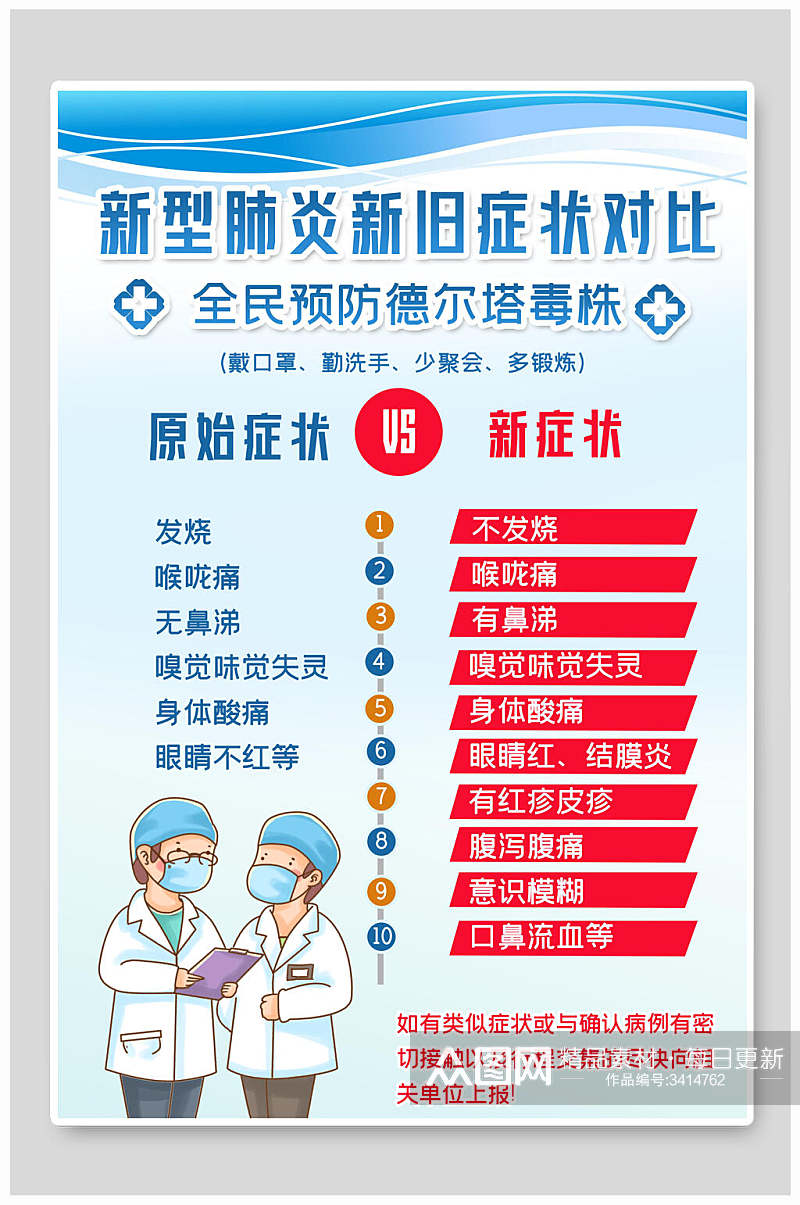 新型肺炎新旧症状对比防疫海报素材