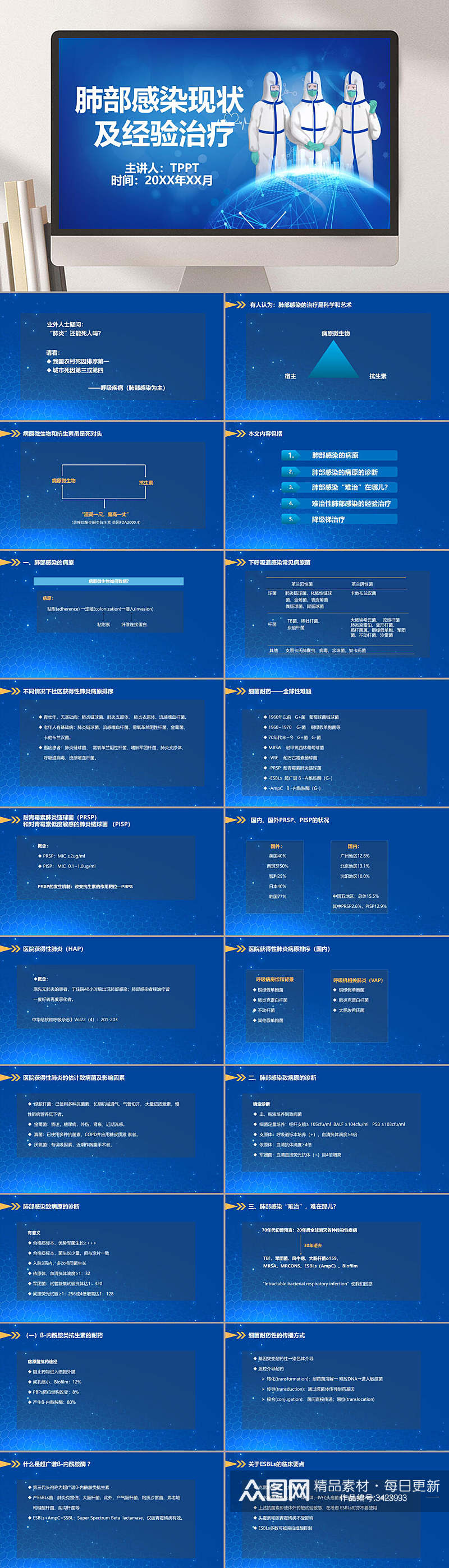 肺部感染现状及经验治疗院感知识培训PPT素材