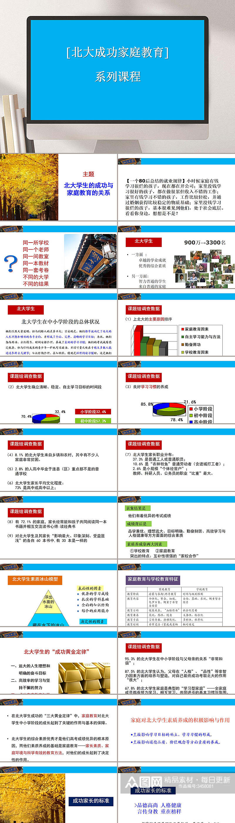 北大成功家庭教育系列课程PPT素材