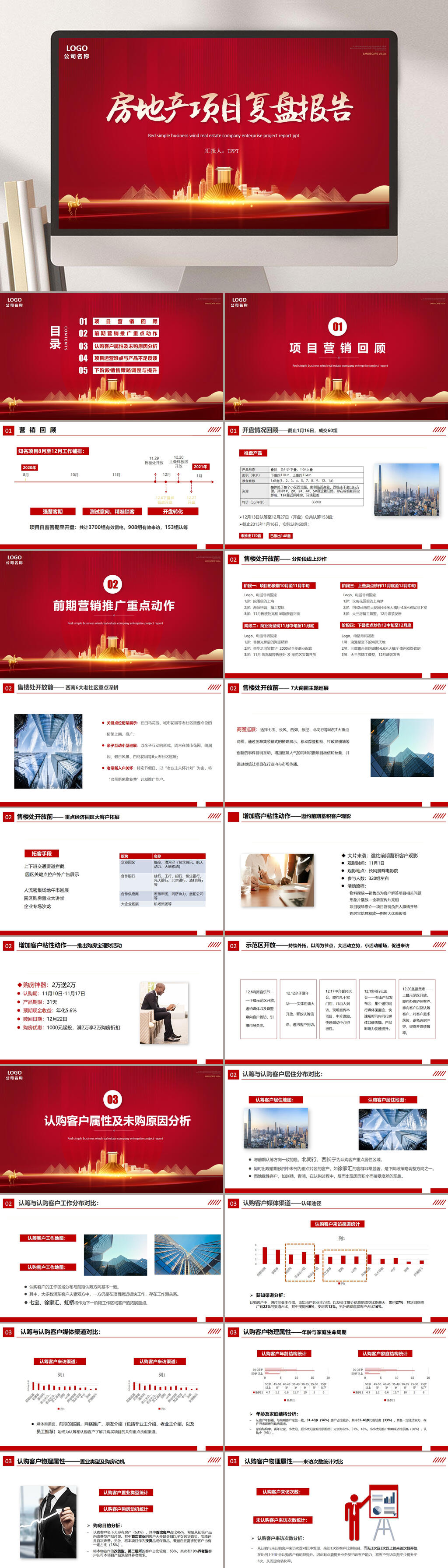 红色大气房地产项目工作复盘PPT素材