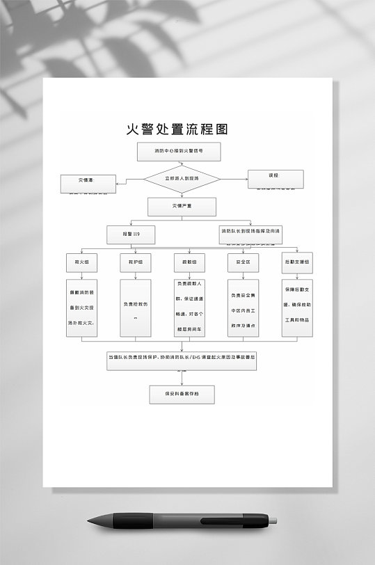 简洁火警处置流程图WORD常用表格