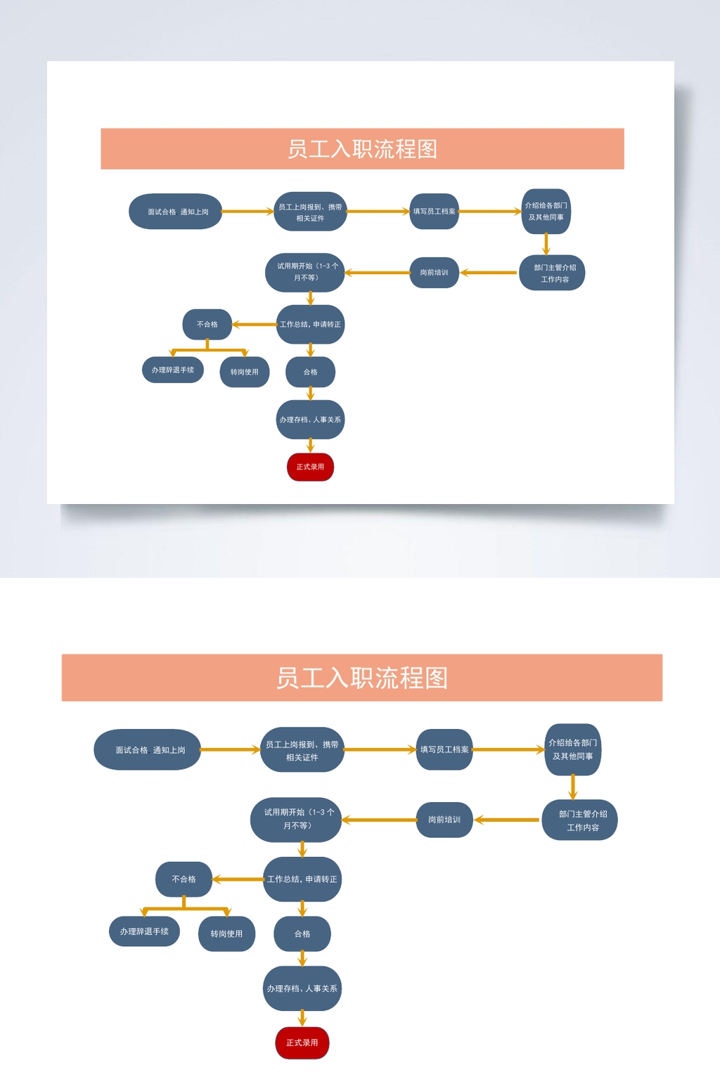 入职流程图模板图片