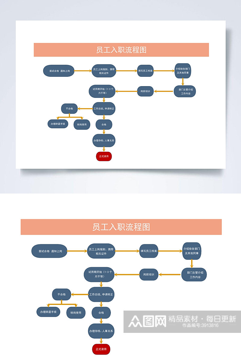 员工入职明细流程图WORD常用表格素材