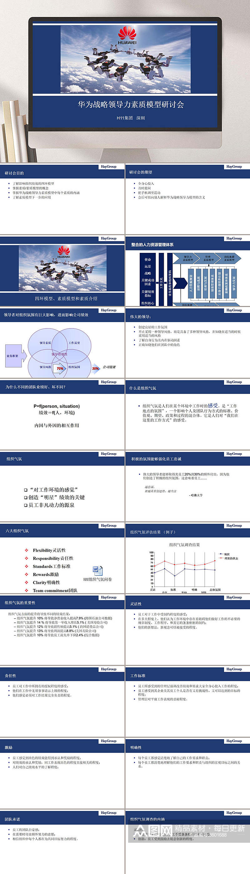 华为战略领导力素质模型研讨会PPT素材