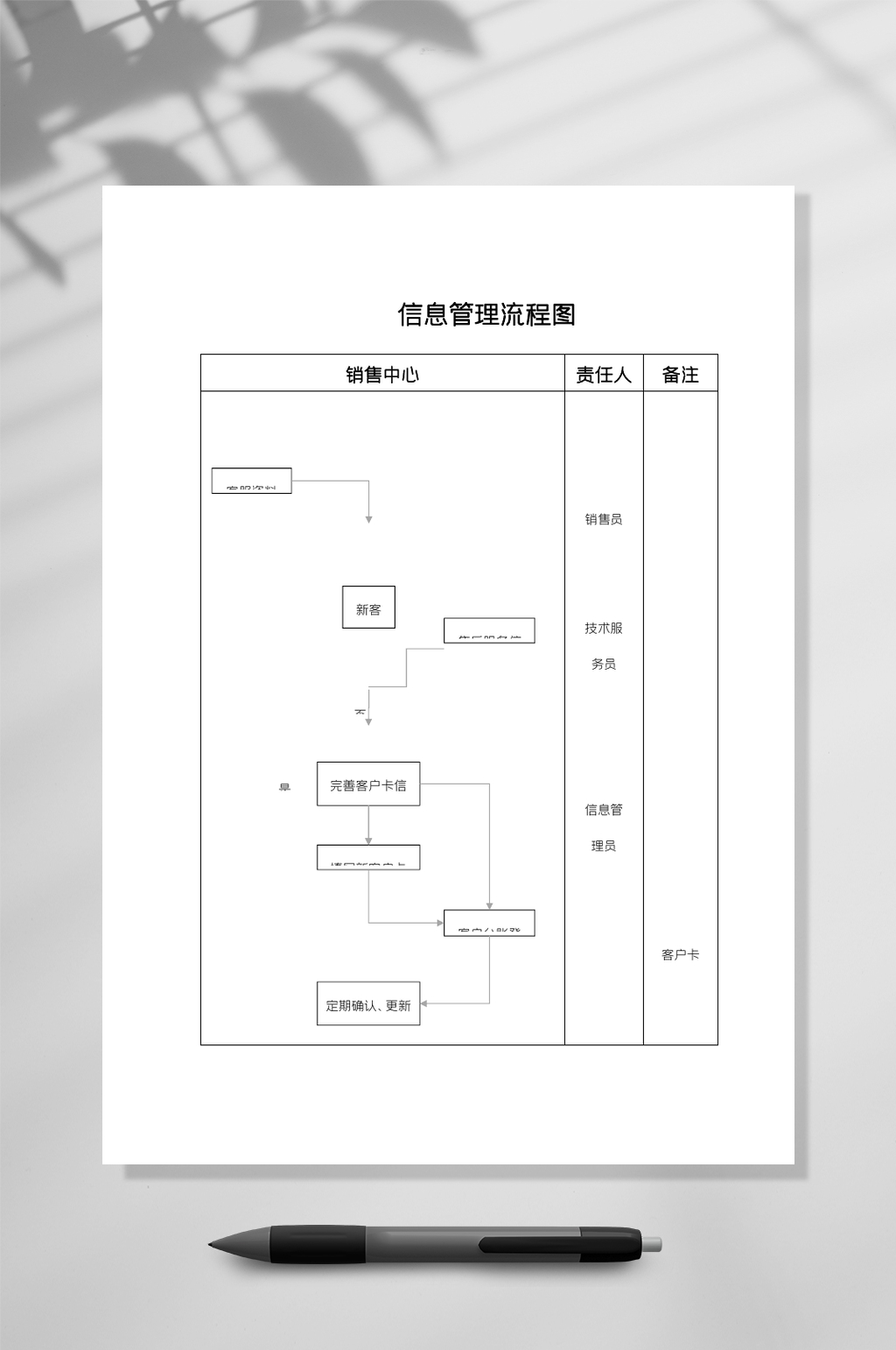 信息管理流程图WORD常用表格素材