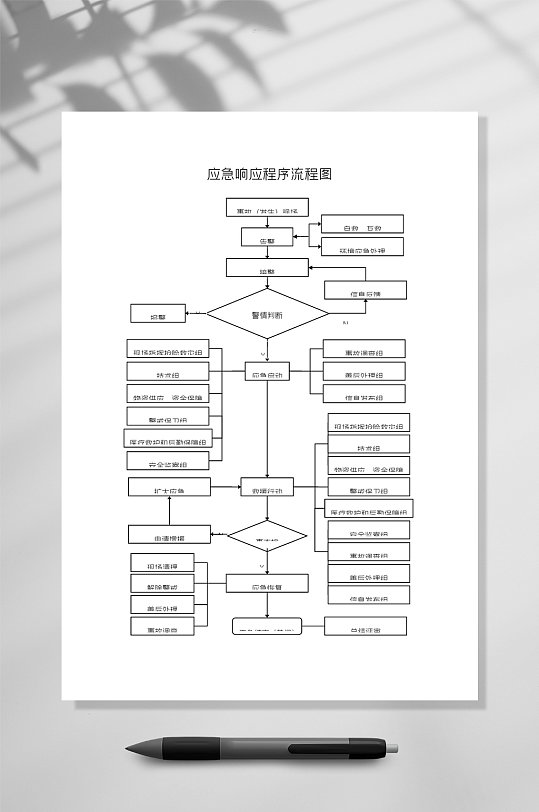 应急响应明细流程图WORD常用表格