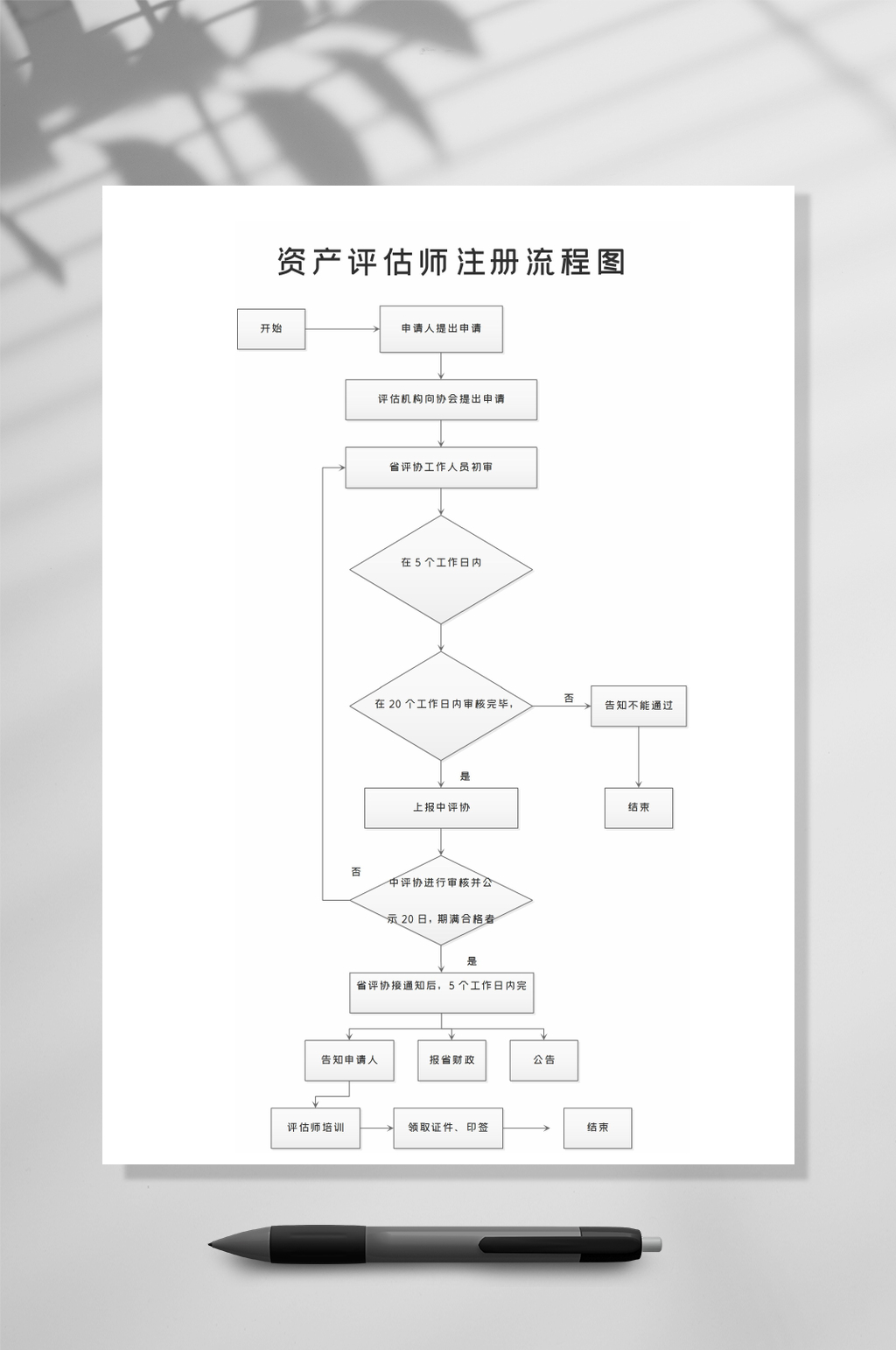 资产评估管理流程图WORD常用表格素材