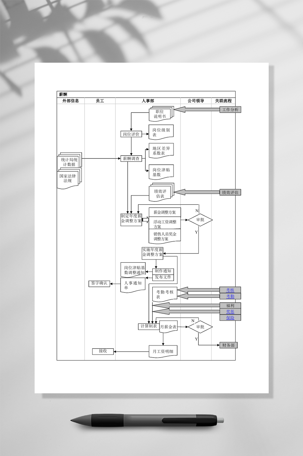 公司考勤管理流程图word常用表格素材