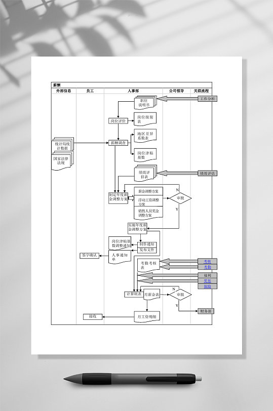 公司考勤管理流程图WORD常用表格