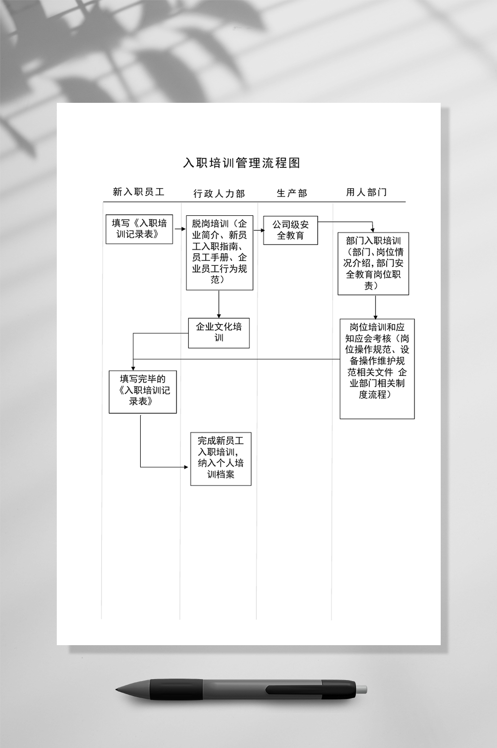 简洁入职培训管理流程图WORD常用表格素材