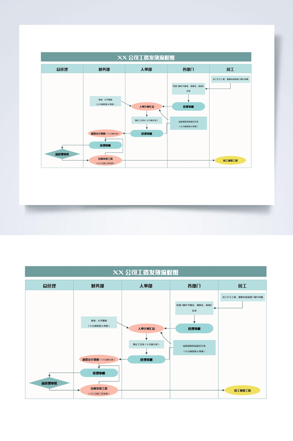 公司工资发放流程图明细WORD常用表格素材