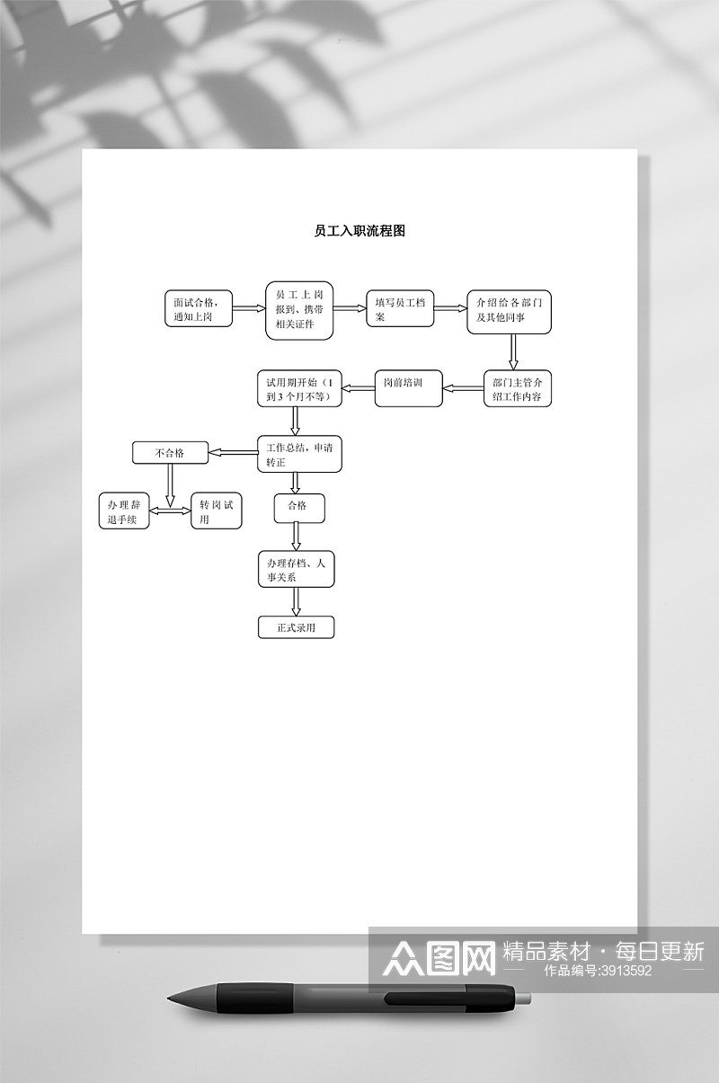 简洁新员工入职流程图WORD常用表格素材