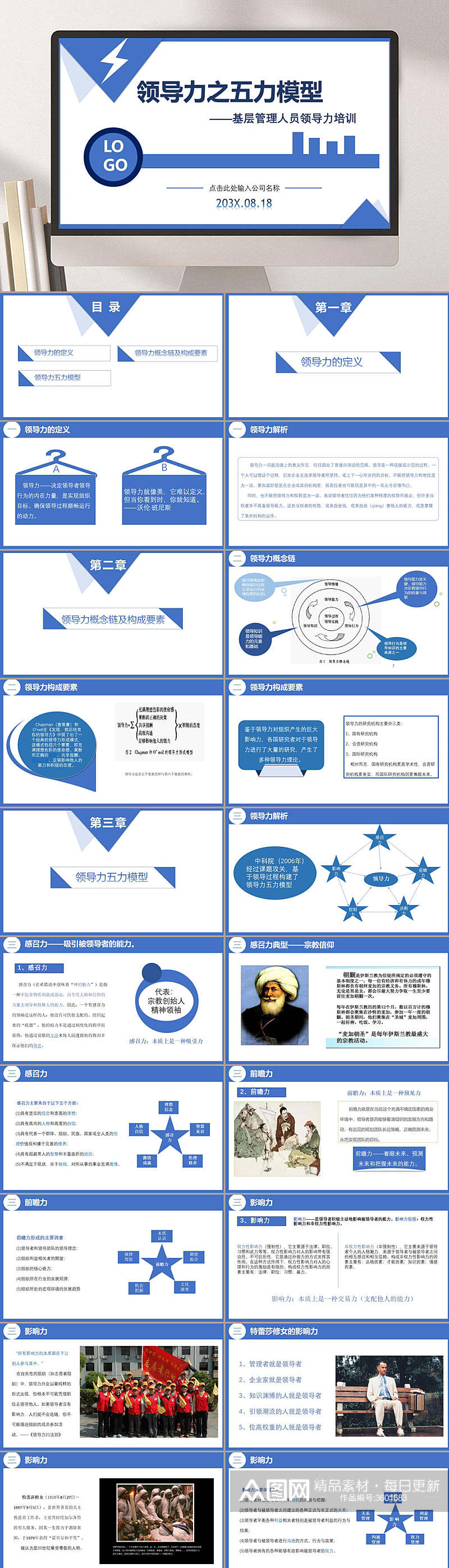 领导力之五力模型基层管理人员领导力培训PPT素材