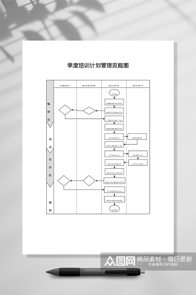 季度培训计划流程图WORD常用表格素材