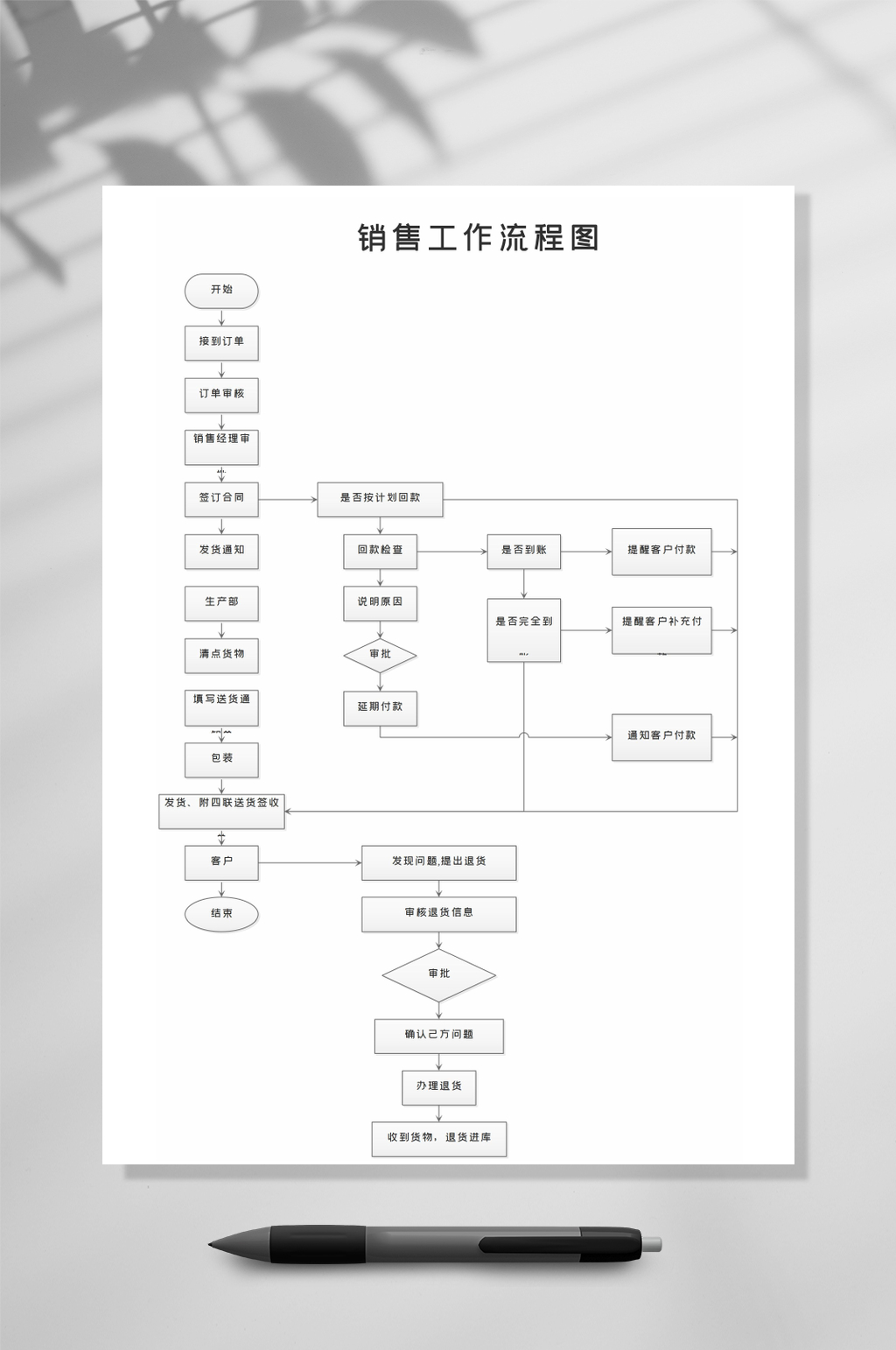 灰色销售工作流程图WORD常用表格素材