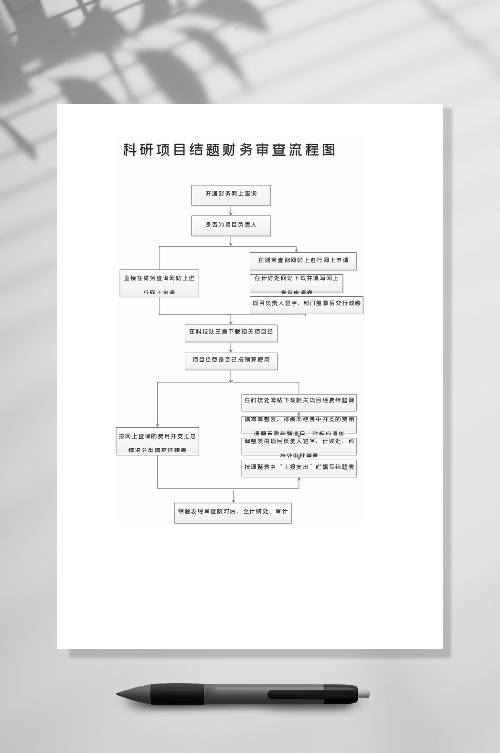 常见科研项目管理流程图WORD常用表格素材