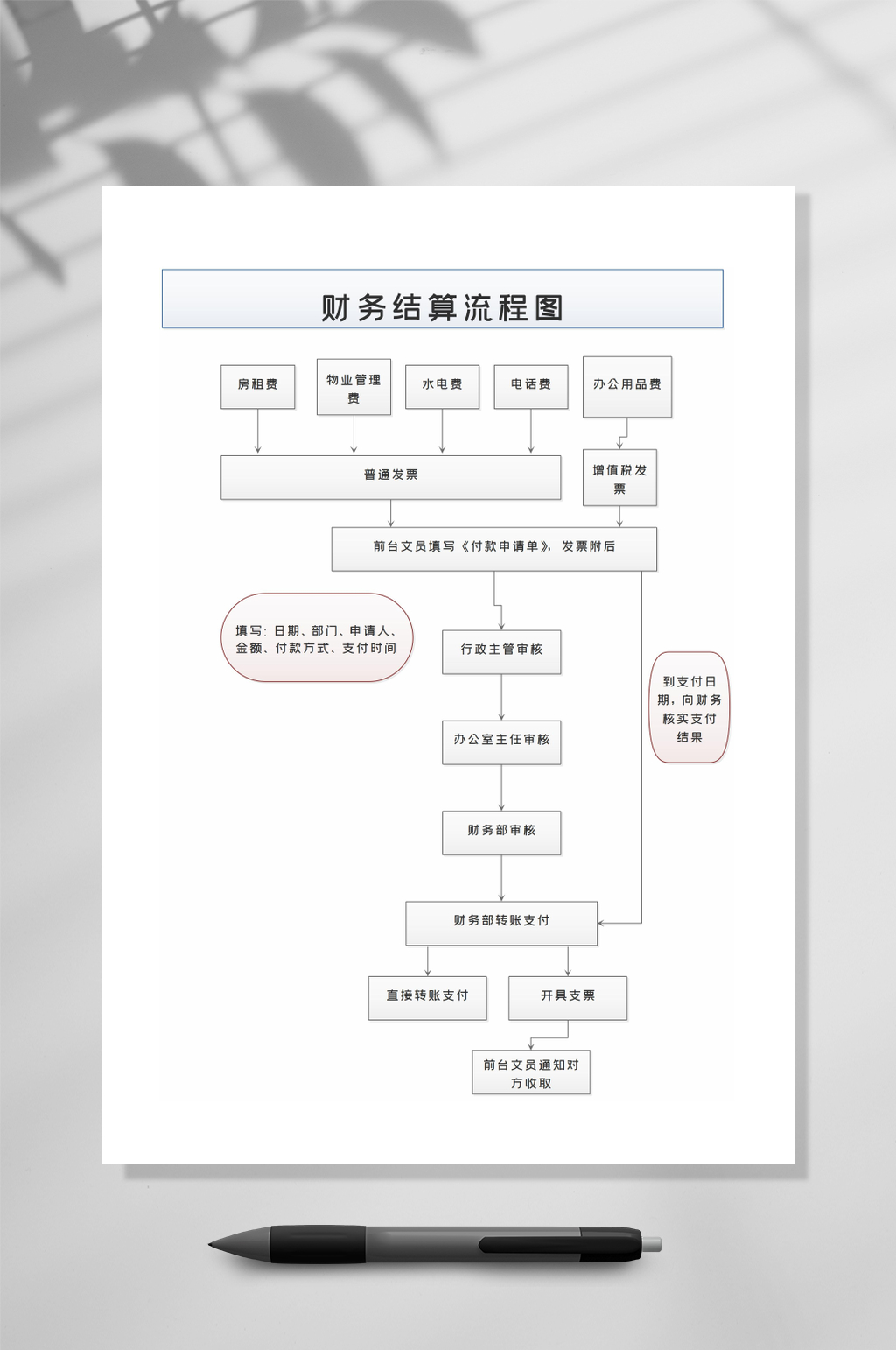 财务制度和财务流程图图片