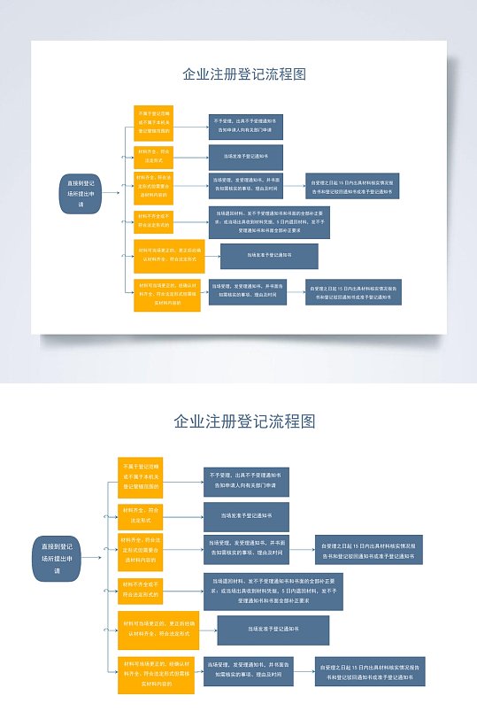 简洁企业注册流程图WORD常用表格