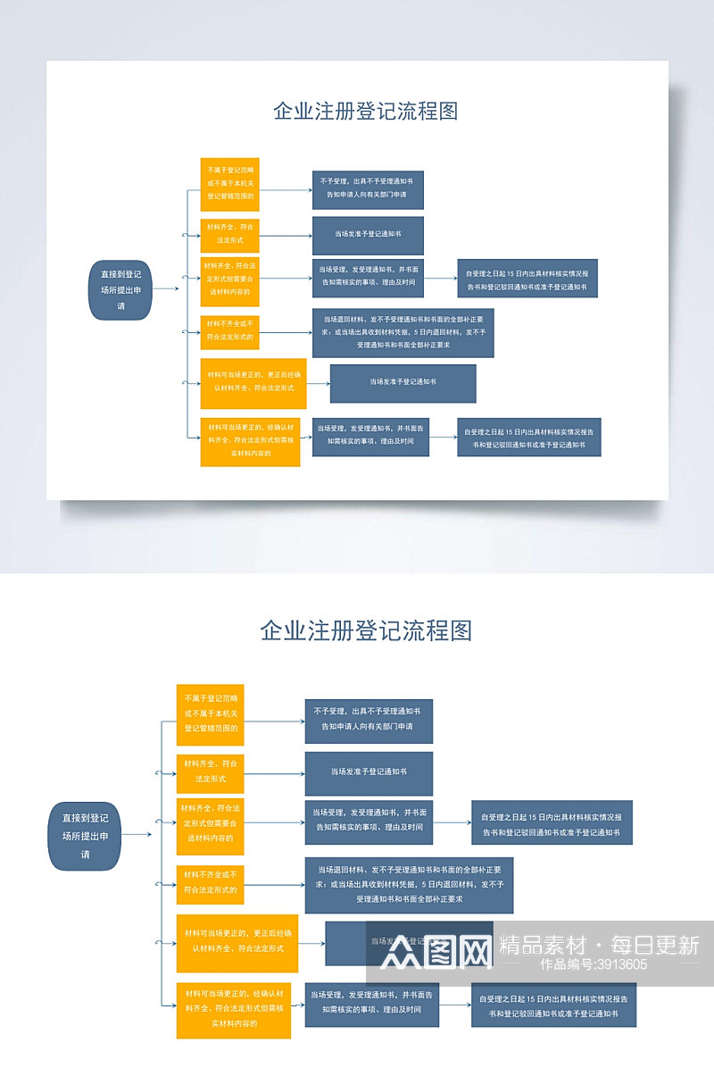 简洁企业注册流程图WORD常用表格素材