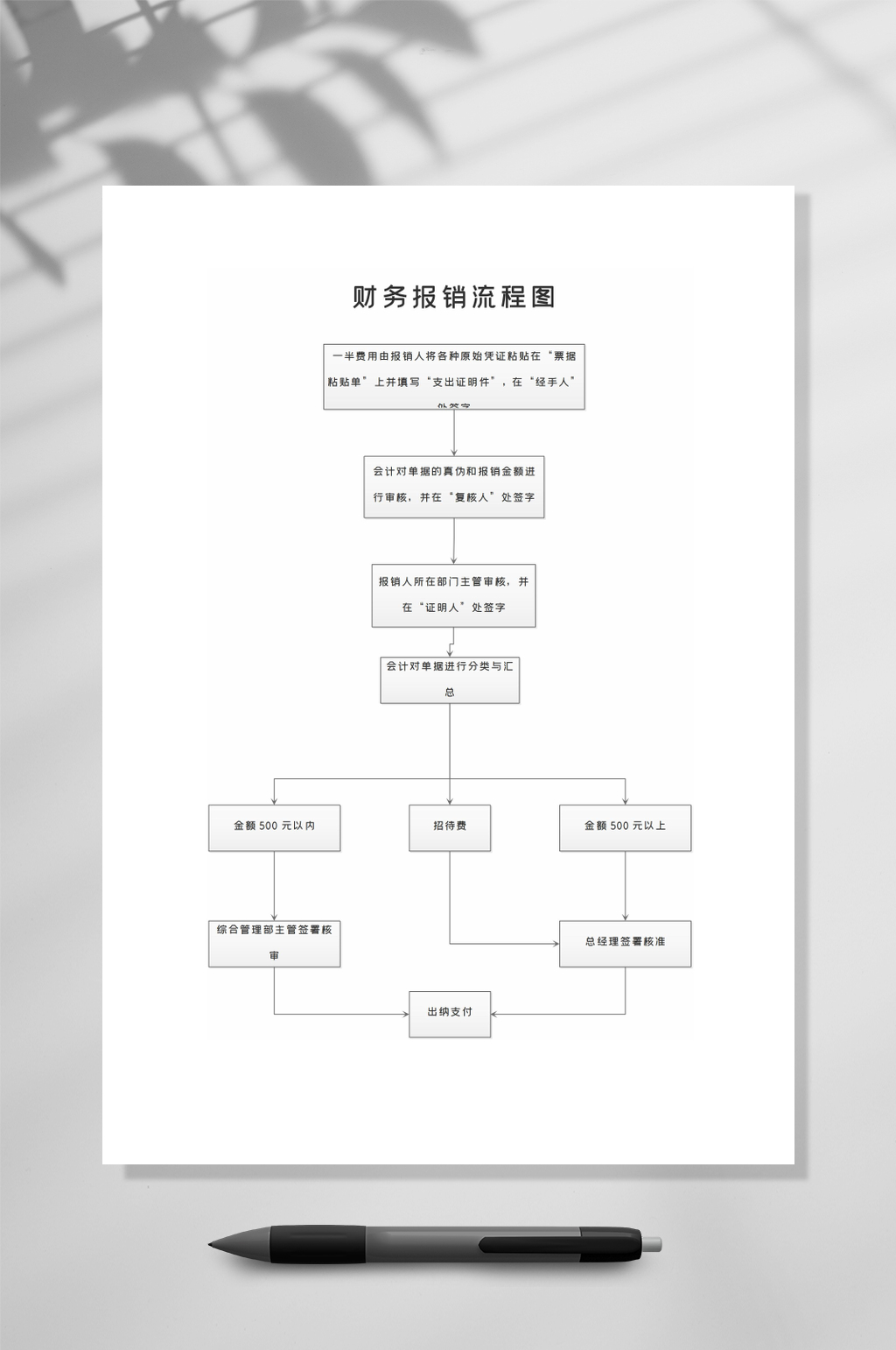 简洁财务促销流程图WORD常用表格素材